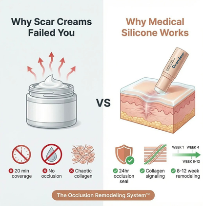 Grandeur Silicone Scar Stick